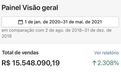 Painel de comparação de renda totalizando R$15.548.090 reais em vendas